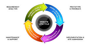 Web Design Lifecycle Flow Chart Blog Doynt Technologies
