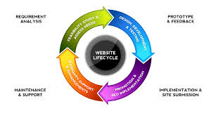 web design lifecycle flow chart blog doynt technologies