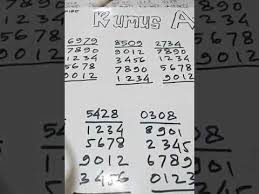 Rumus Hk 4d 3d 2d Paling Ampuh Joss Youtube In 2020 Cards Against Humanity Pale Youtube