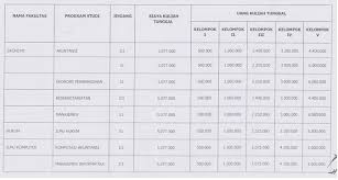 100+ contoh soal dan pembahasan ipdn. Contoh Soal Tes Politehknik Unsri Palembang Jawabanku Id