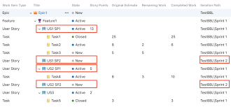 A user story isn't meant to be a specification. Middleway Dealing With Uncompleted Tasks At The End Of A Sprint In Azure Devops