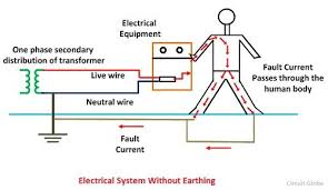 What Is Electrical Earthing Definition Types Of Earthing