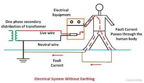 what is electrical earthing definition types of earthing