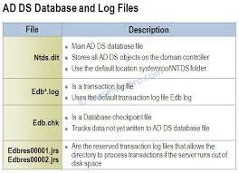 Windows Server 2012 Archives Ms Server Pro Windows Server 2012 Windows Server Active Directory