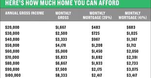 Heres How To Figure Out How Much Home You Can Afford