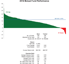For Some Funds Size Isnt The Enemy Of Performance