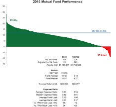 for some funds size isnt the enemy of performance