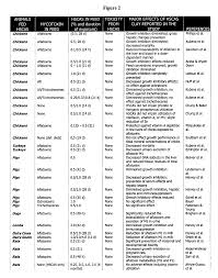 If this reaction is performed under these initial conditions, the arsenic will run out before the oxygen runs out. 9 Qualified Limiting Reactant And Percent Yield Worksheet Answers