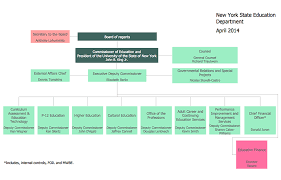 How To Draw An Organizational Chart Using Conceptdraw Pro