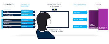 Bring your scientific research, marketing and user research and human performance to a new level. Pin On Eye Tracking