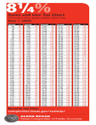 Get And Sign Sales Tax Rate Sheet Texas 2015 2019 Form