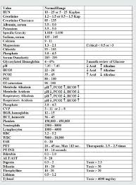 Normal Lab Values Reference Chart Www Bedowntowndaytona Com