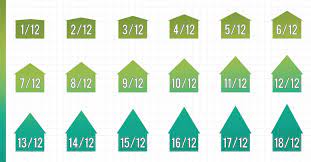 Figure 3.3, extra braces for 14 & 16 wide trusses. Roofers Stop Losing Money On Pitch How To Measure Roof Pitch