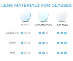 Types Of Lens Materials For Your Glasses Optical Center Usa