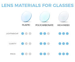 types of lens materials for your glasses optical center usa