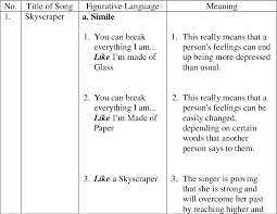 See more ideas about figurative language, language, teaching figurative language. A Study Of Figurative Language Found In Demi Lovato S Selected Songs Semantic Scholar