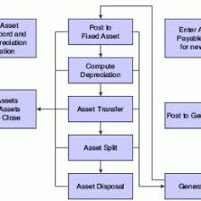 Equipment Leasing Process Flow Chart Introduction To Jd