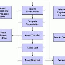 equipment leasing process flow chart introduction to jd