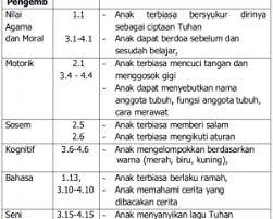 Check spelling or type a new query. Paud Jateng Page 25 Of 144 Kurikulum Dan Pembelajaran Paud