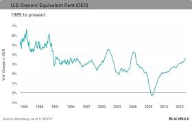 Lorimer Wilson Blog What Does The Stealthy Rise In