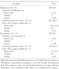 table 3 from identifying orthopedic patients at high risk