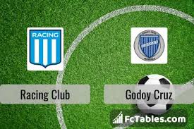 Calendrier, scores et resultats de l'equipe de foot de godoy cruz antonio tomba (godoy cruz) Racing Club Vs Godoy Cruz H2h 14 Jul 2021 Head To Head Stats Prediction