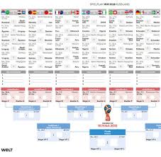 Seit der jahrtausendwende befasst sich markus mit dem nationalen und internationalen sportgeschehen und. Fussball Wm 2018 In Russland England Wird Weltmeister Im Reisen Welt