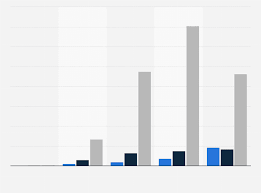Hpv is a serious problem. Hpv Associated Male Cancer Rates By Age U S 2015 Statista