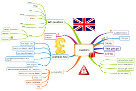 More than 2 billion people in over 180 countries use whatsapp to stay in touch with friends and family, anytime and anywhere. Wh Questions In English Imindmap Mind Map Template Biggerplate