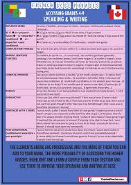 How to write an effective essay for gcse english? French Gcse Speaking And Writing Handout With 39 Ingredients Examples And Translations Private German Tutor Online French Teacher Qualified Efl Tutor