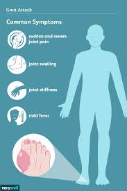 Image result for gout symptoms toe
