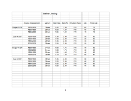 Base Line Jetting For Weber Carburetors Davis Motorsports