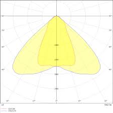 We did not find results for: Lumsearch Product Data Sheet Ltp09050002 Led High Bay Lighting 2 30 2 50