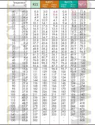 R 407a Pt Chart Bedowntowndaytona Com