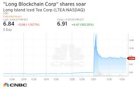 Long Island Iced Tea Micro Cap Adds Blockchain To Name And