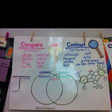 9 Compare And Contrast Anchor Chart Use Double Bubble Chart