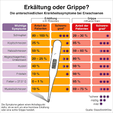 Erkaltung Grippe Und Lauftraining Running Coach Blog Deutsch