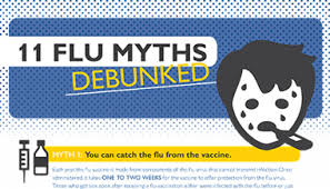 Even when symptoms resolve, you may continue to feel fatigued. Influenza Flu In Children Johns Hopkins Medicine