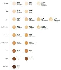 nc25 mac foundation chart bedowntowndaytona com