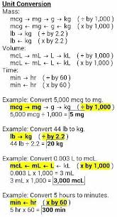 Unit Conversion Nursing School Nurse Nursing Math