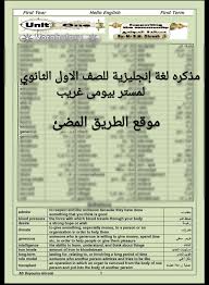 تحميل المذكرة الكاملة فى اللغة الانجليزية للصف الاول الثانوى 2021 ملف وورد لمستر بيومى غريب