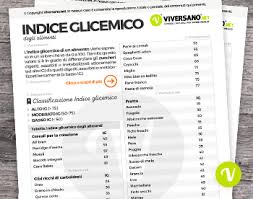 Crackers di riso (scotti) 83,1: Indice Glicemico Degli Alimenti Tabella Pratica E Approfondimenti