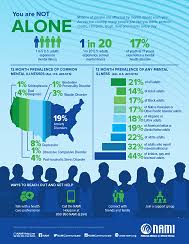 Check spelling or type a new query. Mental Health By The Numbers Nami National Alliance On Mental Illness