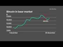 Read money's explainer for the basics of the hot cryptocurrency. Bitcoin Officieel In Een Bearmarkt Rtl Z Nieuws Youtube