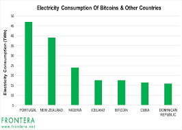 bitcoins energy consumption chart frontera