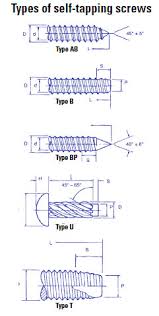 self tapping screws are safe secure and economical