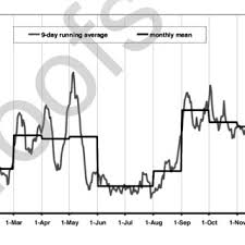 Image result for Rytigynia kigeziensis