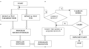 Scpm client+robert chip lane / celebrity hangouts. Https Iet Or Tz Wp Content Uploads 2020 09 Iet Journal Vol 16 Pdf