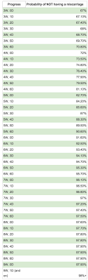 Chineses Baby Gender Online Charts Collection