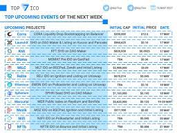 When selecting projects for the top ten aspiring cryptocurrencies for 2021, i used three criteria. Nias Pkjuus6km
